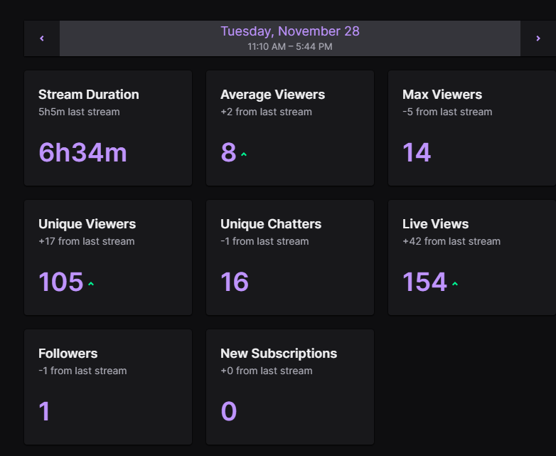 lilboofs stream summary for November 28, 2023